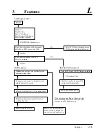 Preview for 205 page of Panasonic KX-TD1232E Installation Manual