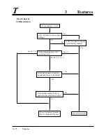 Preview for 278 page of Panasonic KX-TD1232E Installation Manual