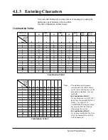 Preview for 305 page of Panasonic KX-TD1232E Installation Manual