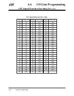 Preview for 422 page of Panasonic KX-TD1232E Installation Manual