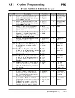 Preview for 523 page of Panasonic KX-TD1232E Installation Manual