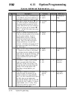 Preview for 524 page of Panasonic KX-TD1232E Installation Manual