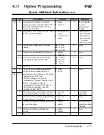 Preview for 525 page of Panasonic KX-TD1232E Installation Manual