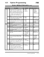 Preview for 527 page of Panasonic KX-TD1232E Installation Manual