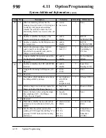 Preview for 528 page of Panasonic KX-TD1232E Installation Manual