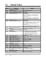 Preview for 536 page of Panasonic KX-TD1232E Installation Manual