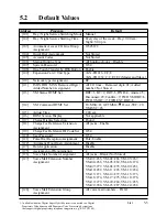 Preview for 537 page of Panasonic KX-TD1232E Installation Manual