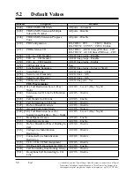 Preview for 540 page of Panasonic KX-TD1232E Installation Manual