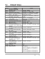 Preview for 541 page of Panasonic KX-TD1232E Installation Manual