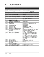 Preview for 542 page of Panasonic KX-TD1232E Installation Manual