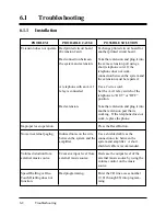 Preview for 544 page of Panasonic KX-TD1232E Installation Manual