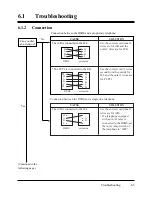 Preview for 545 page of Panasonic KX-TD1232E Installation Manual