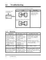 Preview for 546 page of Panasonic KX-TD1232E Installation Manual