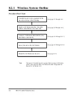 Preview for 562 page of Panasonic KX-TD1232E Installation Manual