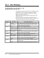 Preview for 564 page of Panasonic KX-TD1232E Installation Manual