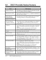 Preview for 590 page of Panasonic KX-TD1232E Installation Manual