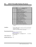 Preview for 595 page of Panasonic KX-TD1232E Installation Manual