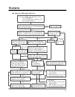 Preview for 643 page of Panasonic KX-TD1232E Installation Manual