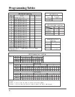 Preview for 678 page of Panasonic KX-TD1232E Installation Manual