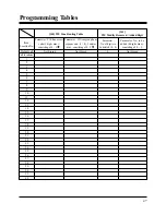 Preview for 679 page of Panasonic KX-TD1232E Installation Manual