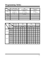 Preview for 681 page of Panasonic KX-TD1232E Installation Manual