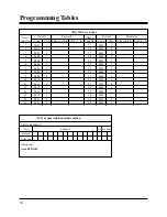 Preview for 682 page of Panasonic KX-TD1232E Installation Manual