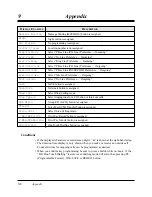 Preview for 509 page of Panasonic KX-TD1232E User Manual