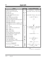 Preview for 511 page of Panasonic KX-TD1232E User Manual