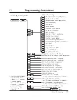 Предварительный просмотр 29 страницы Panasonic KX-TD1232G User Manual