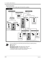 Предварительный просмотр 106 страницы Panasonic KX-TD1232JT User Manual