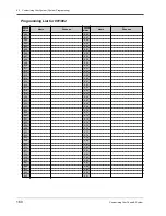 Preview for 160 page of Panasonic KX-TD1232JT User Manual