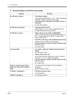 Preview for 220 page of Panasonic KX-TD1232JT User Manual