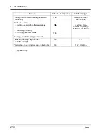 Preview for 224 page of Panasonic KX-TD1232JT User Manual