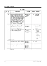 Предварительный просмотр 288 страницы Panasonic KX-TD1232NE Programming Manual