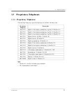 Предварительный просмотр 21 страницы Panasonic KX-TD1232NL Installation Manual