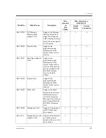 Предварительный просмотр 23 страницы Panasonic KX-TD1232NL Installation Manual