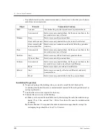 Предварительный просмотр 146 страницы Panasonic KX-TD1232NL Installation Manual