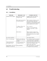 Предварительный просмотр 172 страницы Panasonic KX-TD1232NL Installation Manual