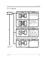 Предварительный просмотр 173 страницы Panasonic KX-TD1232NL Installation Manual