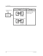 Предварительный просмотр 174 страницы Panasonic KX-TD1232NL Installation Manual