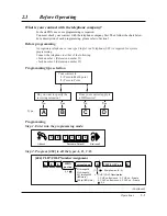 Предварительный просмотр 17 страницы Panasonic KX-TD208CE Operating Instructions Manual