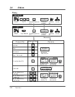 Предварительный просмотр 54 страницы Panasonic KX-TD208CE Operating Instructions Manual