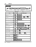 Предварительный просмотр 68 страницы Panasonic KX-TD208CE Operating Instructions Manual