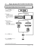 Предварительный просмотр 99 страницы Panasonic KX-TD208CE Operating Instructions Manual