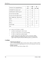 Preview for 312 page of Panasonic KX-TD500 Features Manual