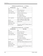 Preview for 324 page of Panasonic KX-TD500 Features Manual