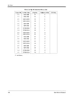 Preview for 138 page of Panasonic KX-TD500 Installation Manual