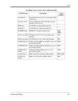 Preview for 219 page of Panasonic KX-TD500 Installation Manual