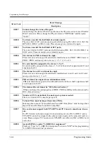 Preview for 344 page of Panasonic KX-TD500 Programming Manual