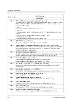 Preview for 348 page of Panasonic KX-TD500 Programming Manual